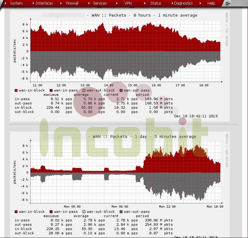 Firewall empresa Control de la red mediante firewall